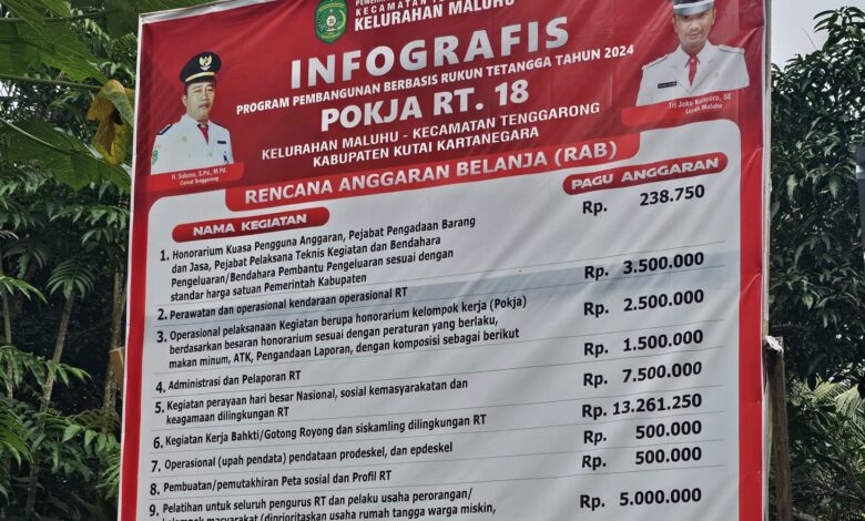 Rincian Rencana Anggaran Belanja yang dipampang di tempat umum.